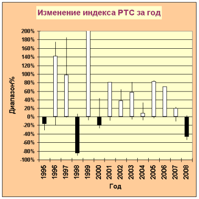 RTSI-Year-2008.png