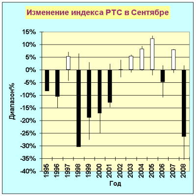 RTSI-Sep-2008.png