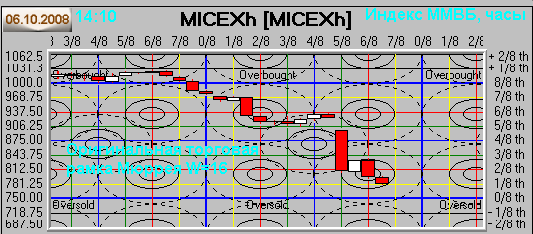 MICEX.h-MM-81006-1400.png