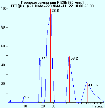 RIZ8.h-FFT-81022.png