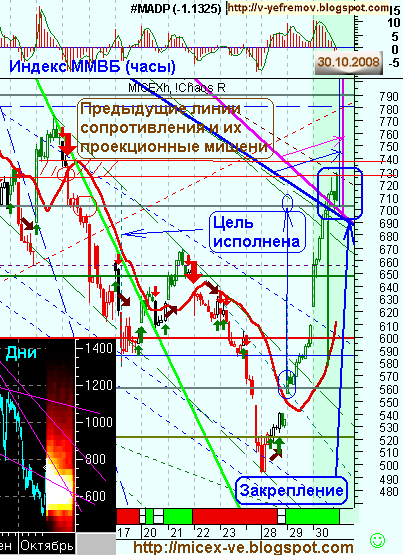 MICEX.h-Line-81030.png