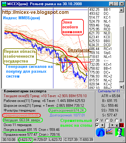 MICEX.d-Map-81030.png