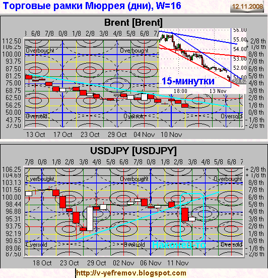 Markets-MM-81112.png