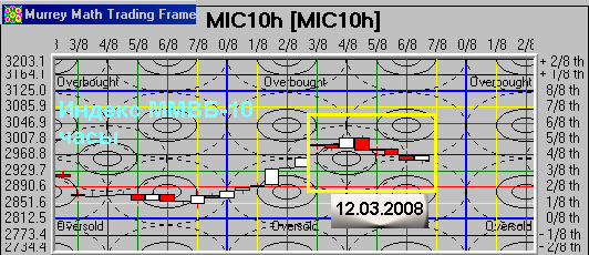 MICEX10.h-MM-80312.png