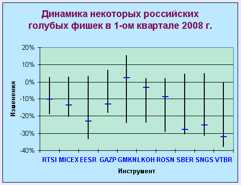 Range2008q1.png