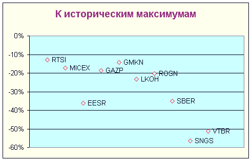 ToMax2008q1.png