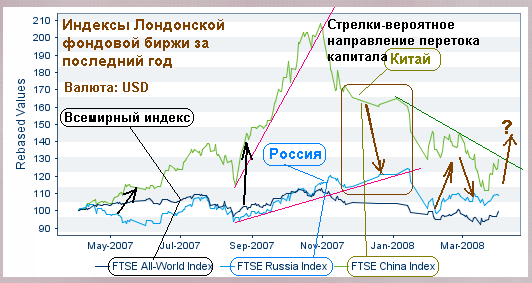 FTSE-Rus-China-$.png
