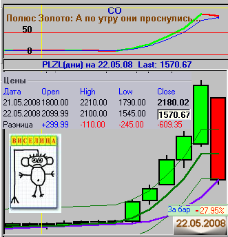 PLZL.d-80522.png