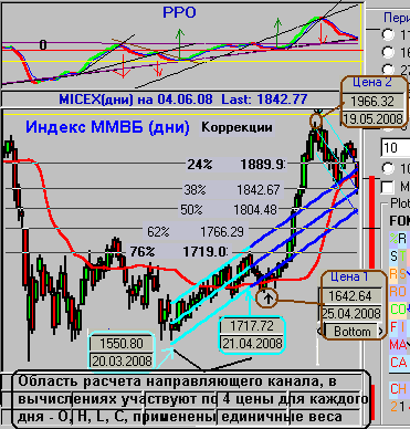 MICEX.d-80604.png