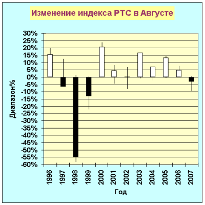 RTSI-Aug.png