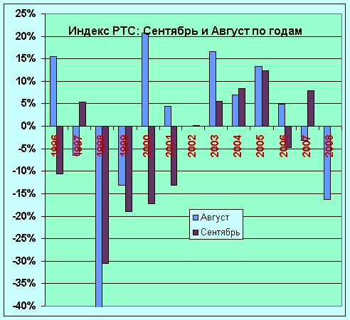 RTSI-Aug-Sep.png