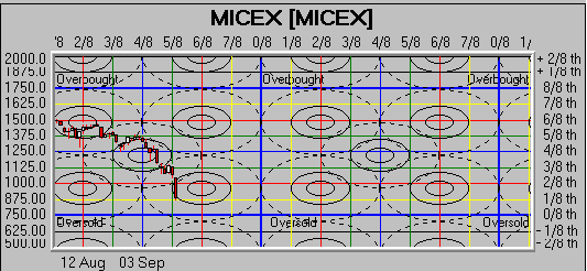 MICEX.w-MM.png